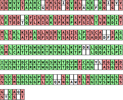 dynamic programming for two proteins