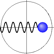 Harmonic oscillator